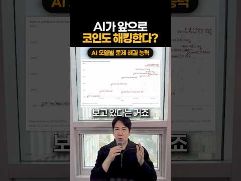 새로운 <strong>코인</strong> 악재
