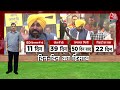 CM Kejriwal News: प्रेस कॉन्फ्रेंस में CM Mann ने कहा- हमारे BOSS वापस आ गए, 100 मीटर तक सन्नाटा - 08:53 min - News - Video