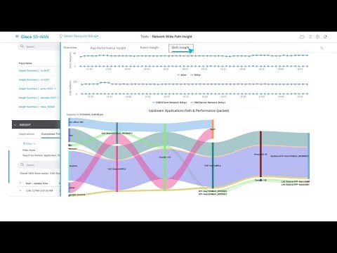 Cisco Catalyst SD-WAN Network Wide Path Insights How to Demo