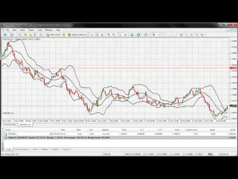 Bollinger bands ea free