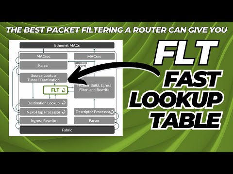 Highest Scale and Flexibility PACKET FILTERING on MX and PTX Routers
