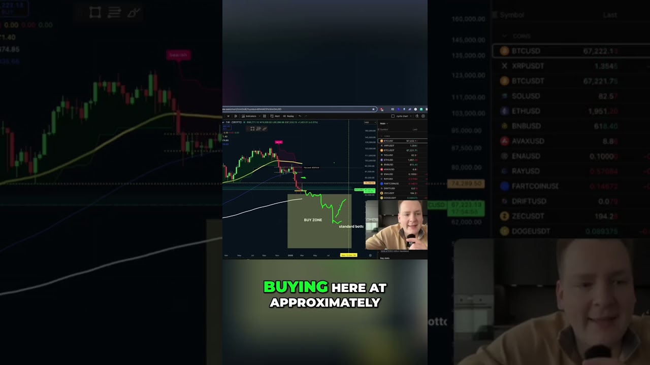 Bitcoin investment: Is it too late to buy? shorts