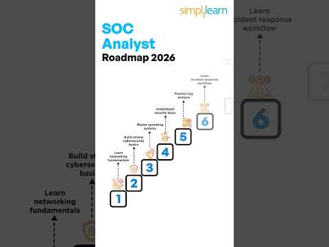 SOC Analyst Roadmap 2026 |  How To Become SOC Analyst In 2026 | #Shorts | #Simplilearn