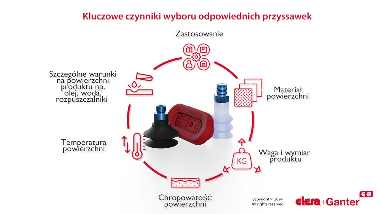 Jak odpowiednio dobrać przyssawki próżniowe i akcesoria video