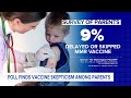 Poll finds vaccine skepticism among US parents  - 01:36 min - News - Video