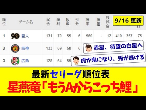 【9月16日】最新セリーグ順位表 ～星燕竜「もうAからこっち鯉」～