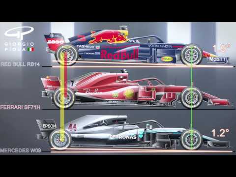 F1 Explained: The Subtle Art of Rakes in 2018