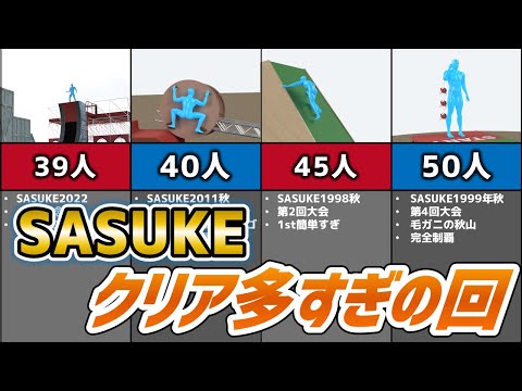 【SASUKE】クリア者多すぎの回、TOP5