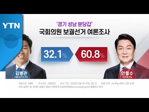 "안철수 60.8% 김병관 32.1%...이재명 50.8% 윤형선 40.9%" / YTN