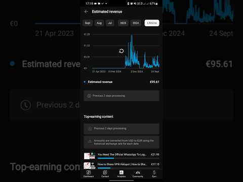 Youtube Partner program (YPP,) #shortvideos #viral #trending