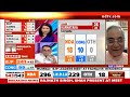 Haryana Election Result 2024 | Lok Sabha Polls 2024 | PM Modi | Rahul Gandhi | NDTV 24x7 LIVE TV  - 00:00 min - News - Video