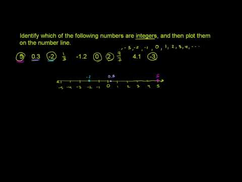 Local Integers on a Number Line ( Video ) | Arithmetic | CK-12 Foundation