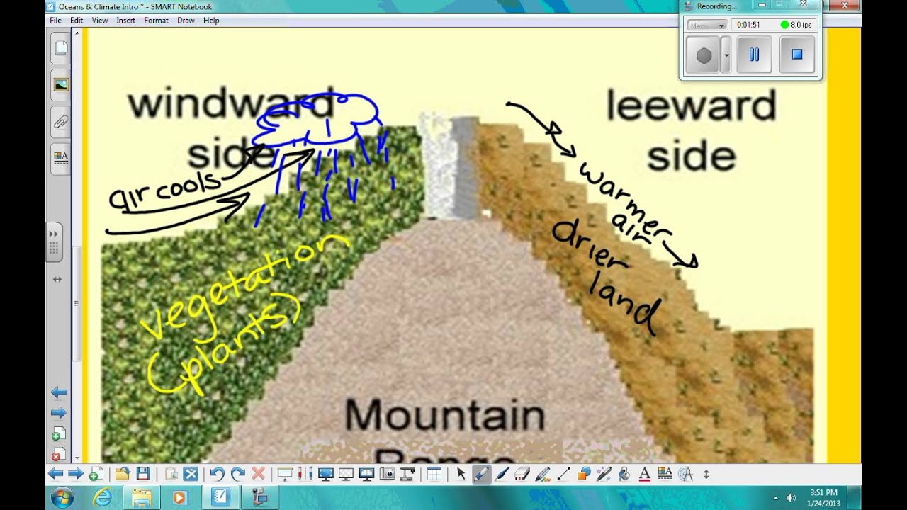 windward-vs-leeward-youtube