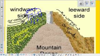 windward vs leeward - YouTube