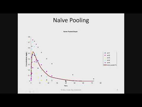 Population Pharmacokinetics with Dr. Robert R. Bies