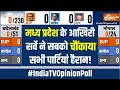 Madhya Pradesh Election Opinion Poll 2023: इंडिया टीवी-CNX का मध्य प्रदेश पर सबसे सटीक और बड़ा सर्वे