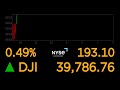 LIVE: Dow Jones Industrial Average
