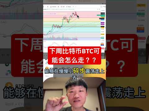 下周比特币BTC可能会怎么走？？ #投資 #高頻交易 #加密貨幣 #btc #比特幣 #crypto #eth #trading #web3 #bitcoin
