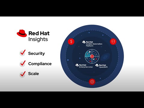 Red Hat Insights Security
