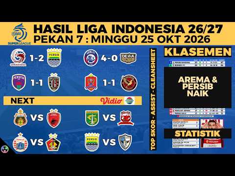 HASIL LIGA 1 2026 HARI INI - GARUDAYAKSA VS PERSIB 1-2, AREMA VS DEWA UNITED, KLASEMEN, JADWAL