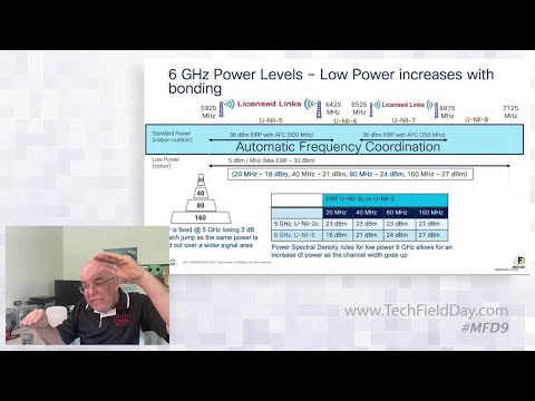 The State of 6 GHz with Fred Niehaus
