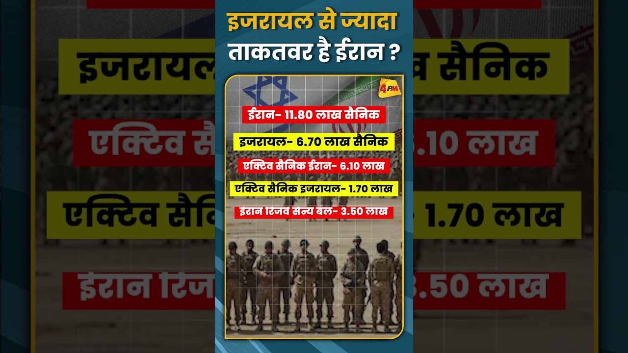 इजरायल से ज्यादा ताकतवर है ईरान ? #shorts #short