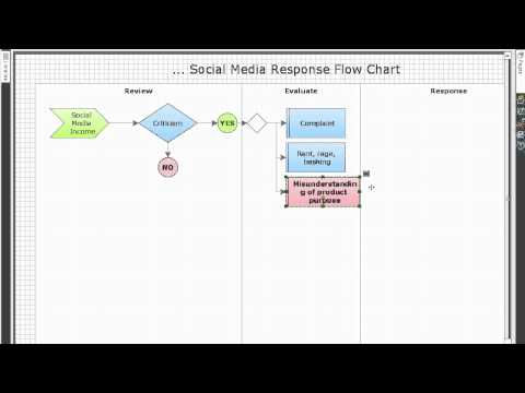Create a Social Media Flowchart