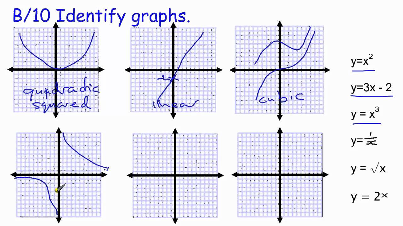 GCSE Core Maths Skills Revision B 10 Identifying Types Of Graphs YouTube