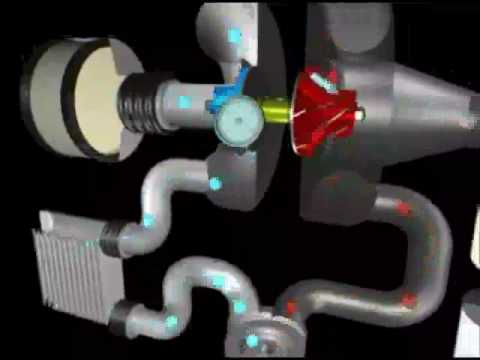 Ford EcoBoost turbocharger animation - YouTube gasoline in car engine diagram 