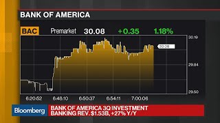 Bank of America supera las estimaciones de ingresos comerciales en el ...