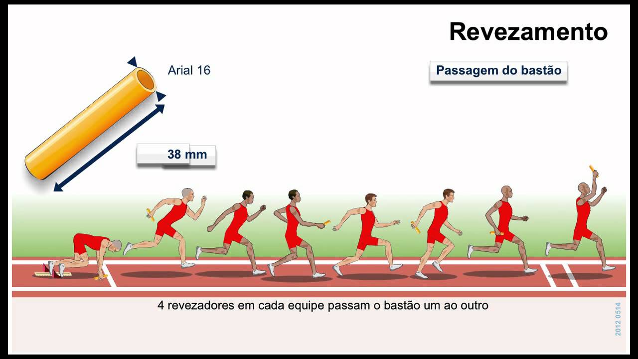 Regras Do Jogo Atletismo Youtube 3054