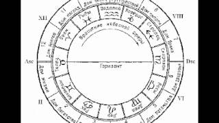 Бхагавад Гита и гороскоп - часть 7