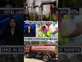 Bangalore Water Tariff Hike | BWSSB Increases Charges Amid Severe Shortage! | Unmissable