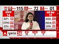 Sandeep Chaudhary LIVE : Loksabha Election ओपिनियन पोल । INDIA Alliance । PM Modi । Rahul । Mamata  - 00:00 min - News - Video