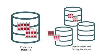 Introduction to Oracle Data Safe video thumbnail