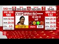 Lok Sabha Opinion Poll 2024: दक्षिण भारत में BJP का जलवा, इन सीटों पर लहराएगा भगवा | C-Voter Survey  - 06:31 min - News - Video