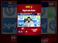 పవన్ పై రెచ్చిపోయిన పోసాని | Posani Sensational Comments On Pawan Kalyan | 99tv  - 00:59 min - News - Video