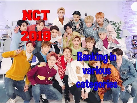 NCT 2018 - ranking in various categories + average