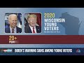 Poll shows Biden losing support among young voters ahead of 2024 election  - 02:50 min - News - Video