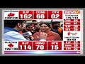 #December3OnNewsX |  BJPs Major Win In 3 States | What Went Wrong For Cong?  - 54:35 min - News - Video