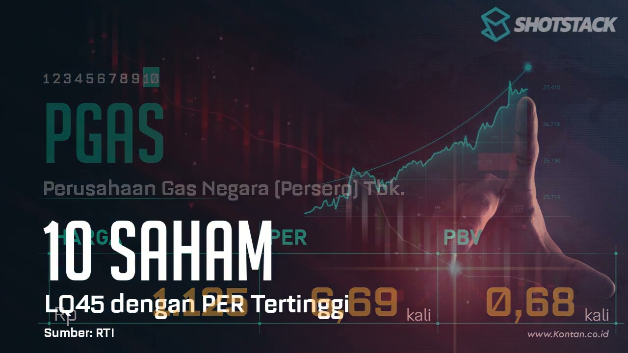 Ihsg Hari Ini Naik Lq Naik Cek Saham Lq Dengan Per Terendah