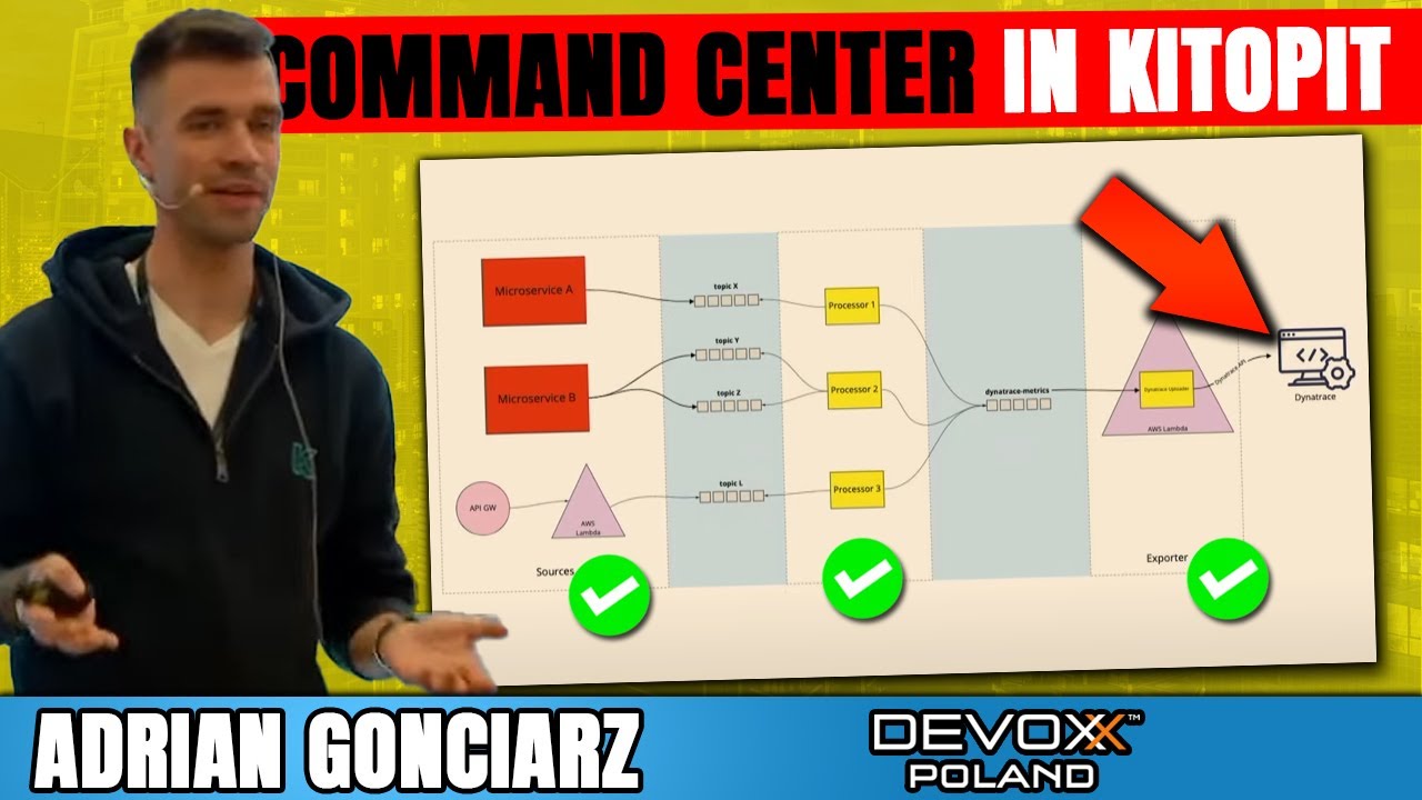 Detecting Operational Issues utilizing Metrics - Kitopi • Adrian Gonciarz • Devoxx Poland 2022