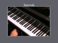 The intervals of jazz piano