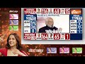 PM Modi At BJP Headquarter: बंपर जीत के बाद पीएम मोदी ने जनता को किया संबोधित..सुनें | Election  - 11:16 min - News - Video