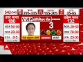 Lok Sabha Opinion Poll 2024: रायबरेली में सोनिया गांधी पर क्या कहता है ABP C- Voter का सर्वे  - 07:52 min - News - Video