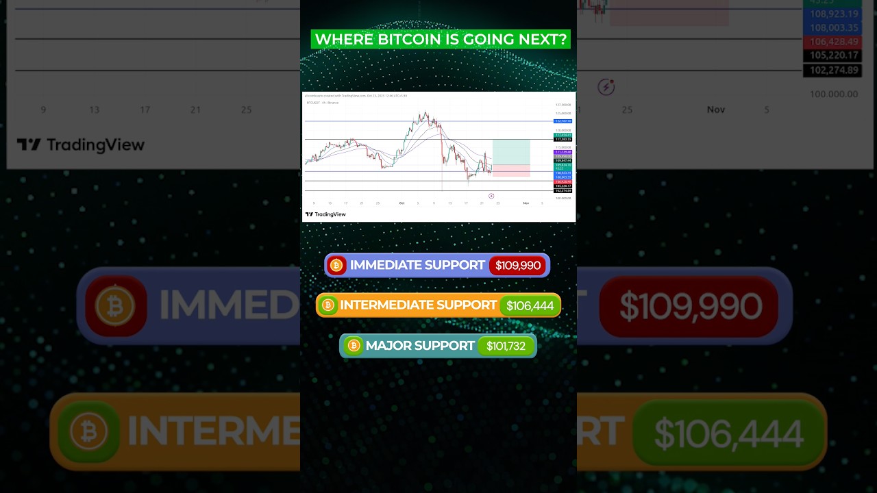 What to watch out for with Bitcoins Price! shorts