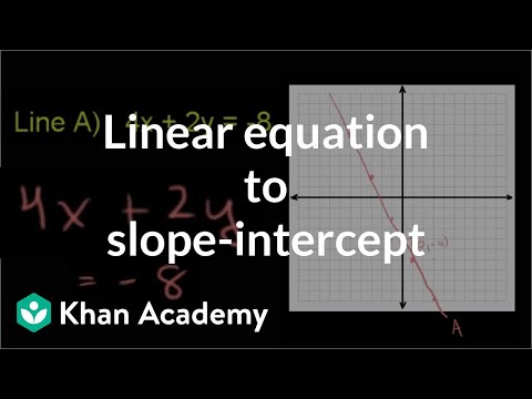 slope intercept equation maker