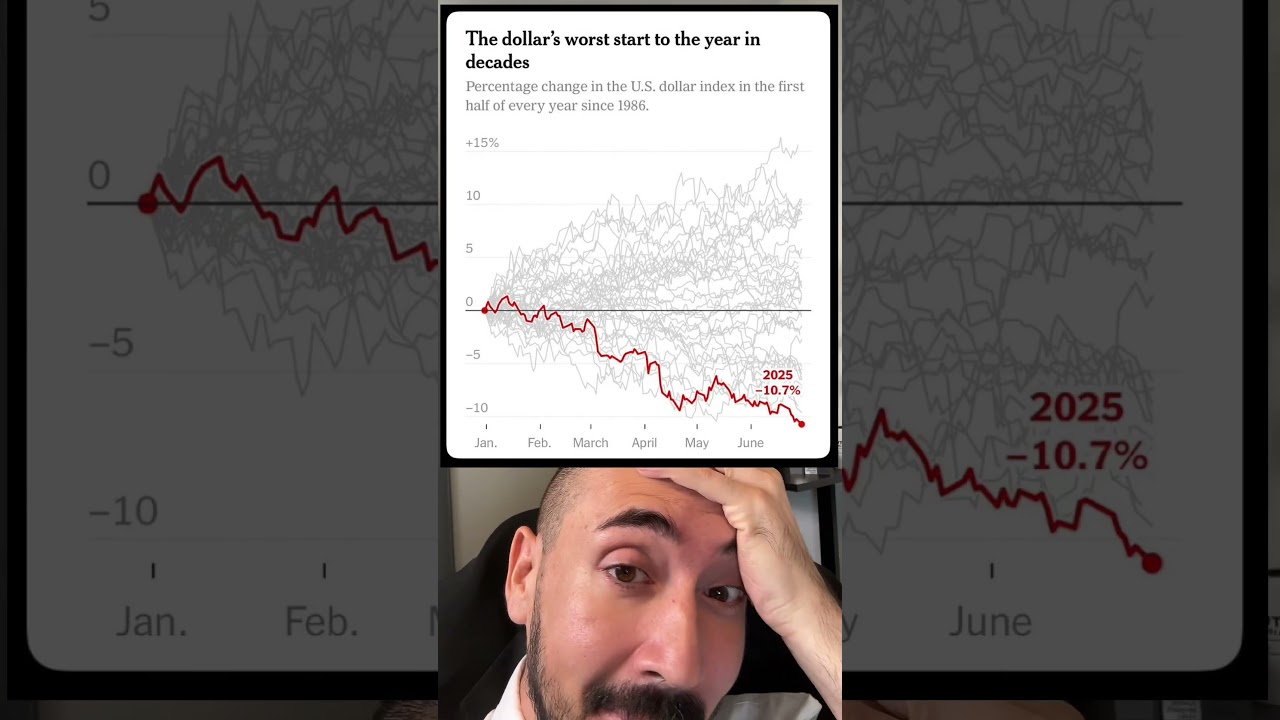 Dollar’s WORST Year In DECADES