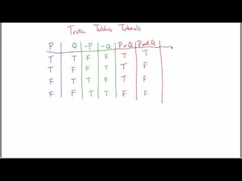 Upload mp3 to YouTube and audio cutter for Truth Tables Tutorial (part 1) download from Youtube