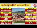 PM Modi Bihar Visit: पुनर्जीवित नालंदा विश्वविद्यालय का पीएम नरेंद्र मोदी करेंगे लोकार्पण | Aaj Tak